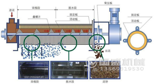 叠螺机处理污泥标准