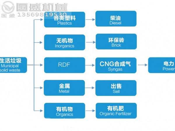 悬臂滚轴筛