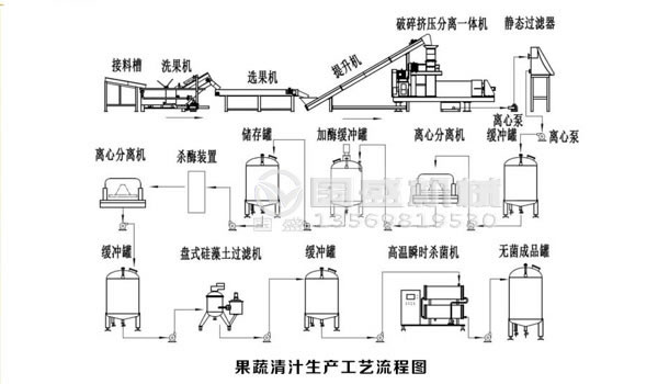 餐厨垃圾无公害处理